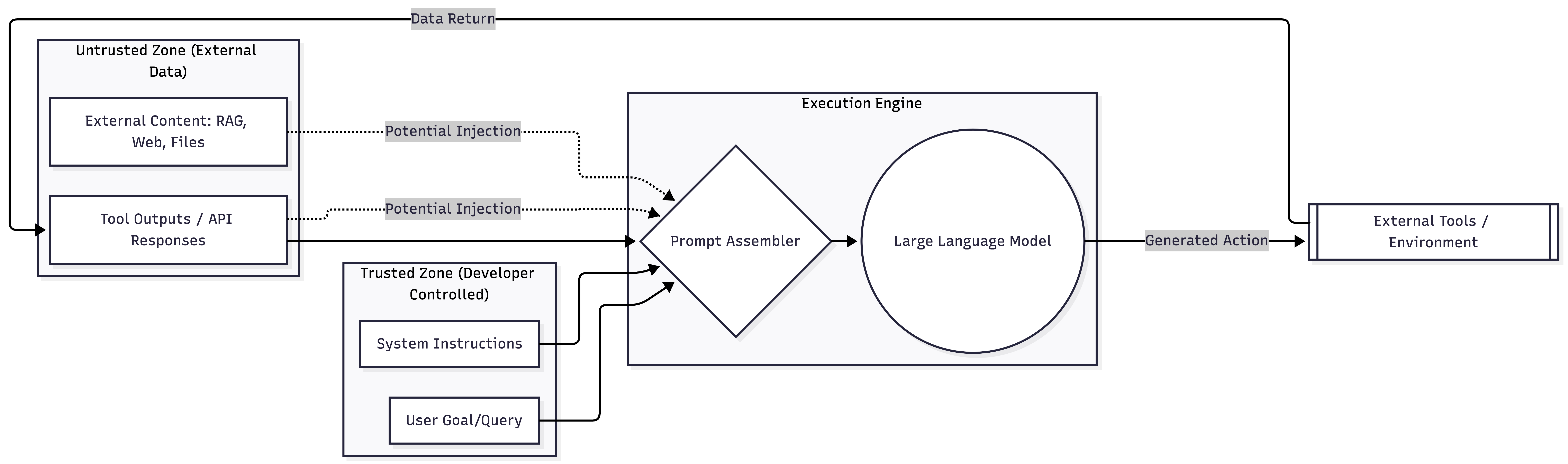 flow_of_IPI_vulnerable_systems