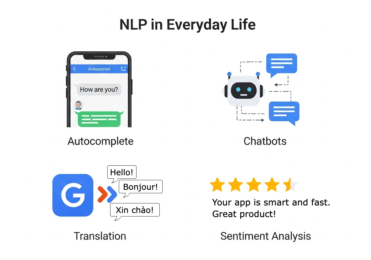 NLP in Everyday Life